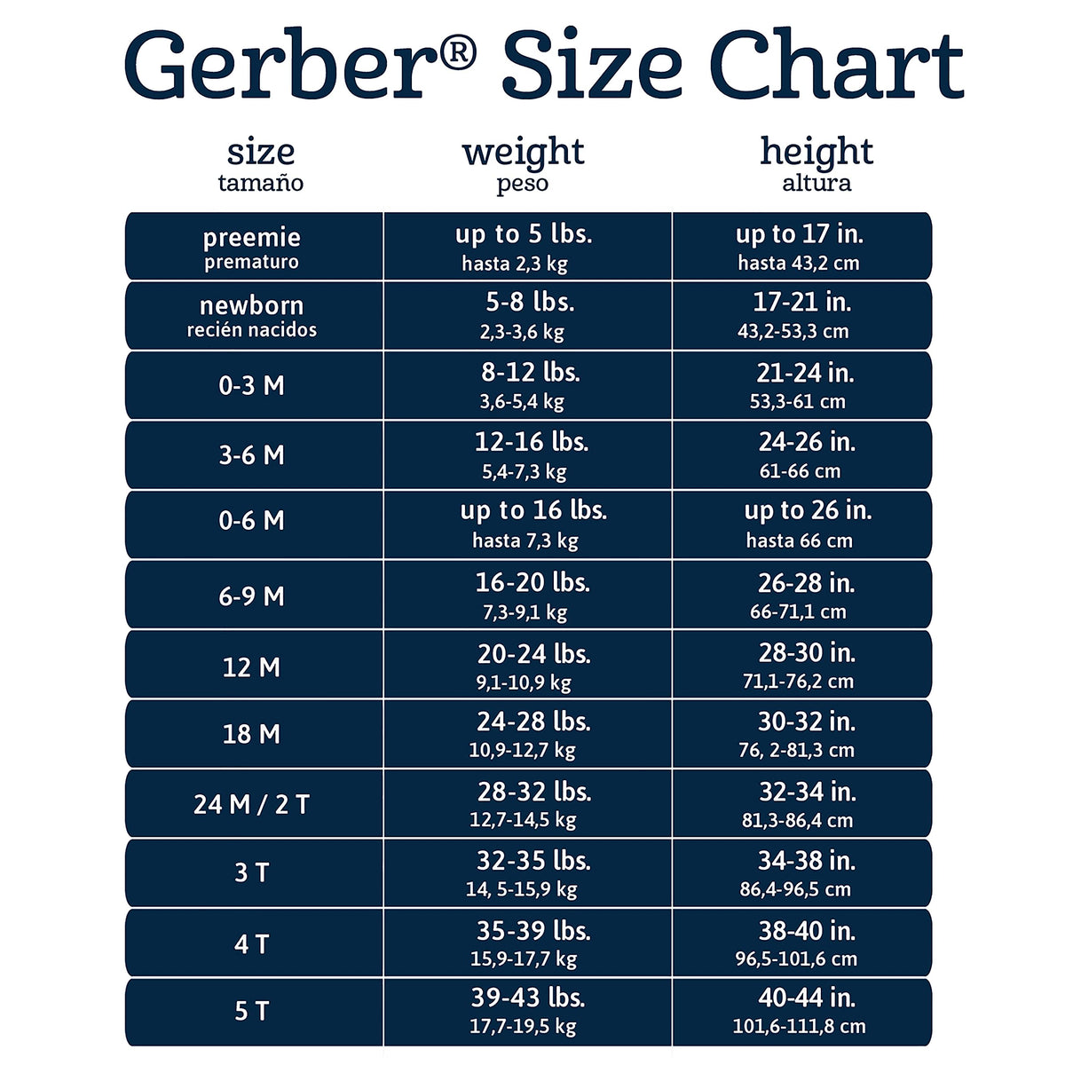 Gerber Baby Boys and Girls' 8-pack Short Sleeve Onesies Bodysuits